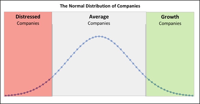 Normal distribution 2