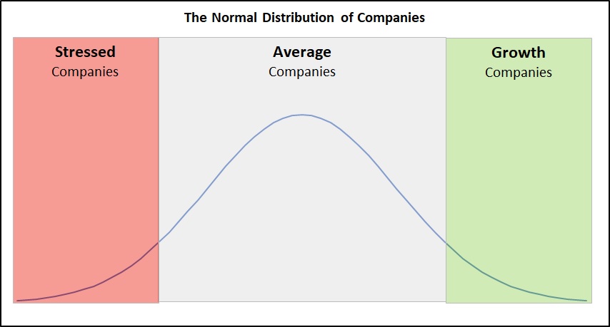 Normal distribution 3